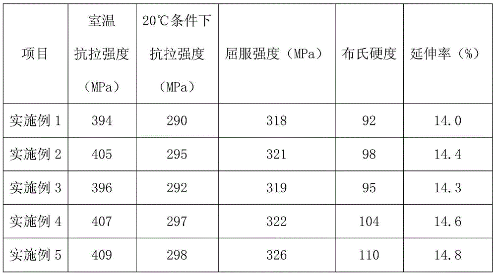 Tetrapod-shaped zinc oxide whisker reinforced aluminum alloy hub and preparing method thereof