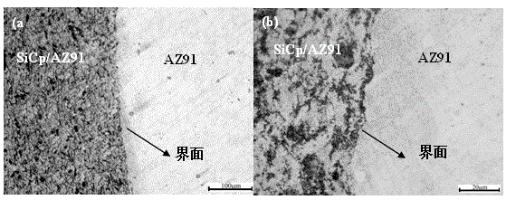 Method for preparing reinforced magnesium alloy block-coated magnesium alloy bar