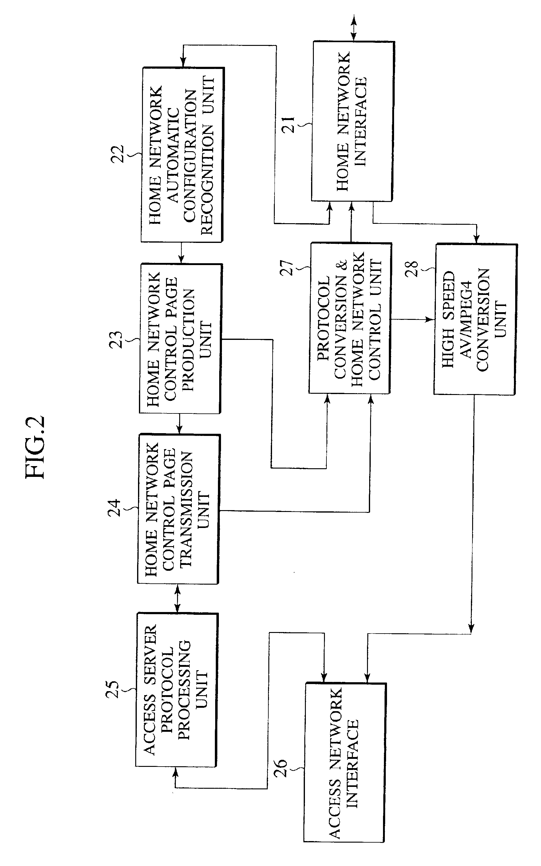 Communication system using home gateway and access server for preventing attacks to home network