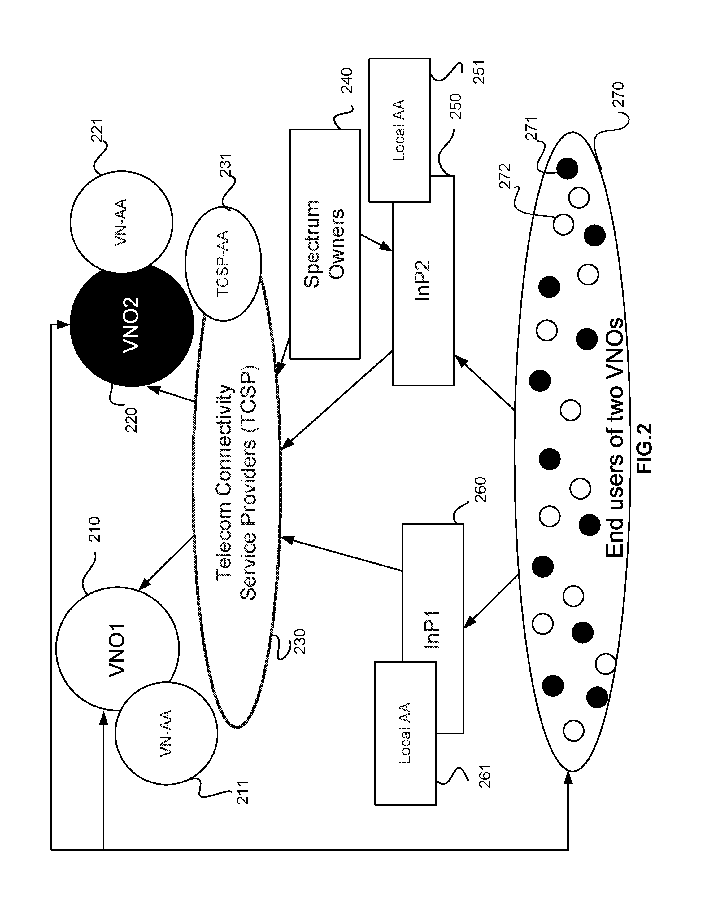 Admission of a Session to a Virtual Network Service