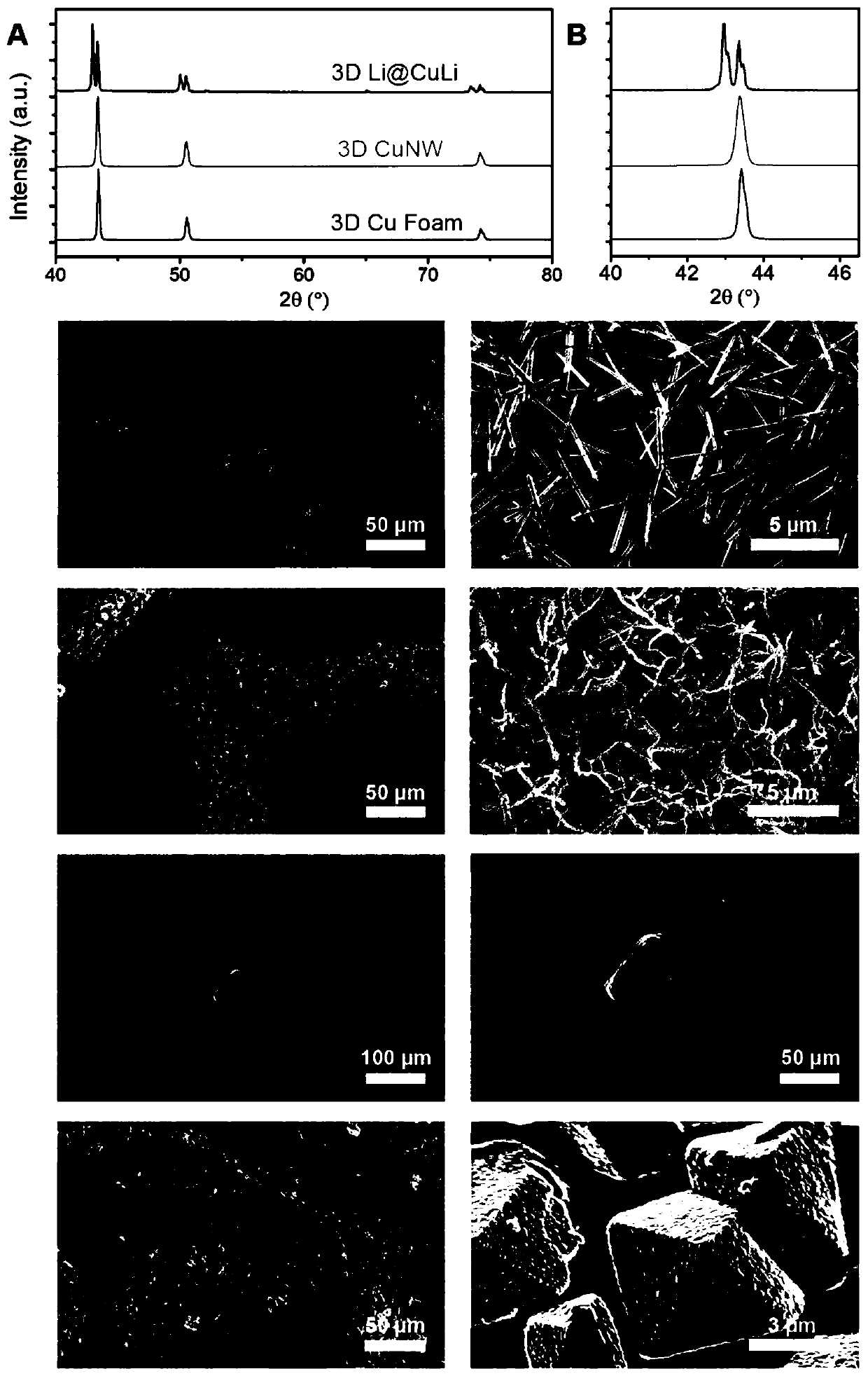 Three-dimensional metal lithium negative electrode and preparation method and application thereof