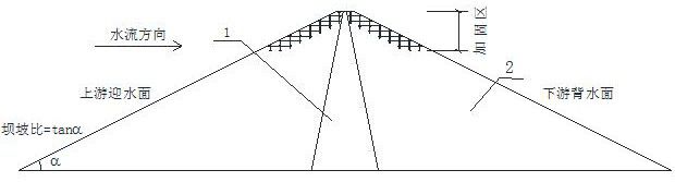 High earth-rock dam composite anti-seismic structure and construction method thereof