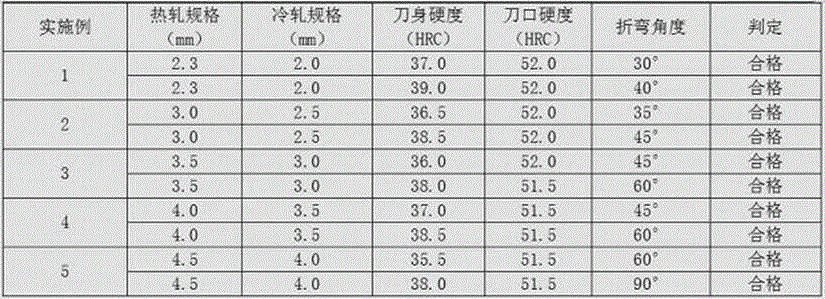 42Mn wide steel stripe for knife die and manufacturing method thereof