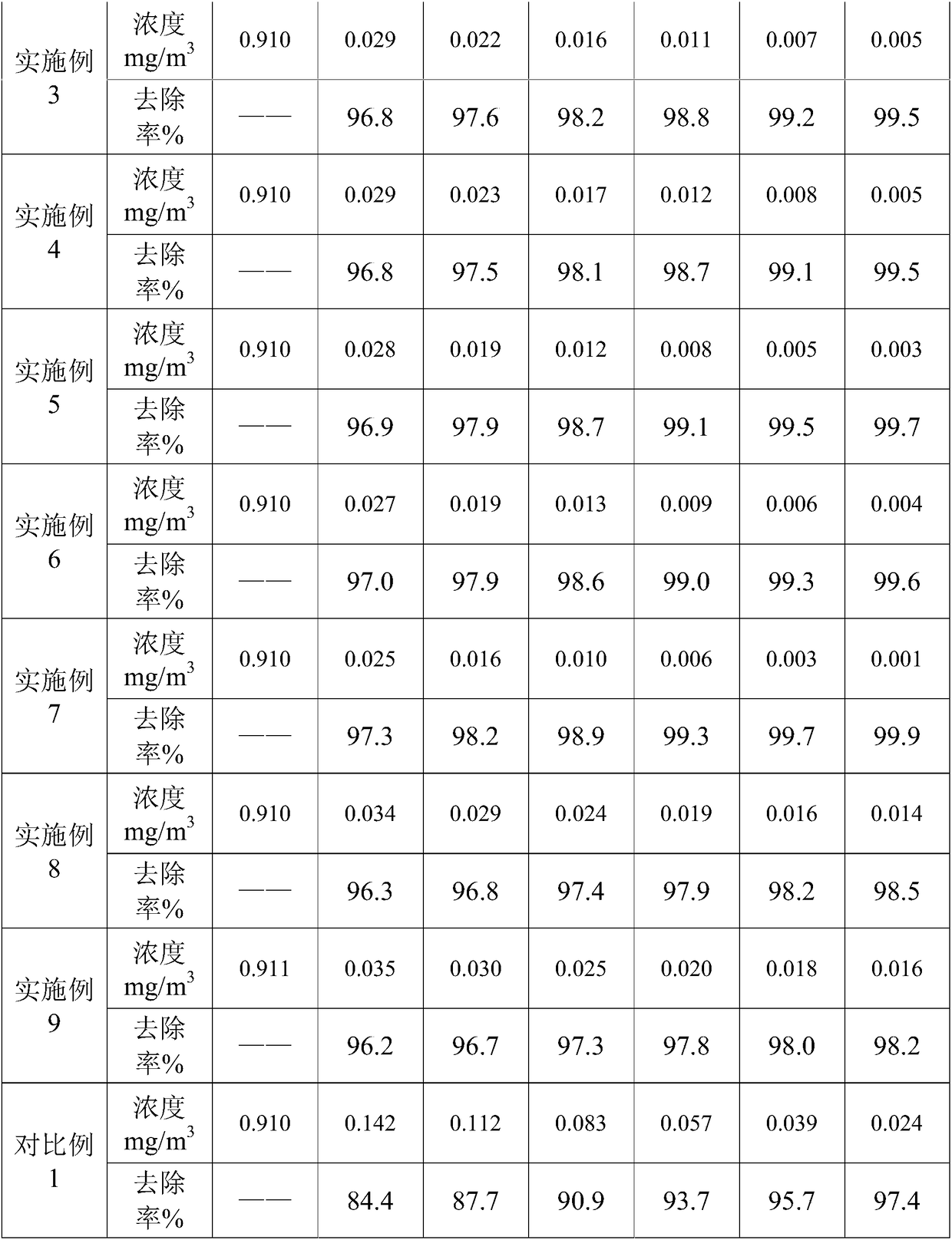 Nano-compound deodorant and preparation method thereof