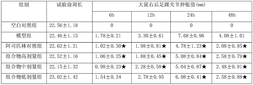 A pharmaceutical composition for treating osteoarthritis and its preparation method and application