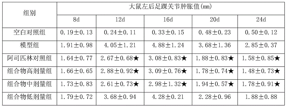 A pharmaceutical composition for treating osteoarthritis and its preparation method and application