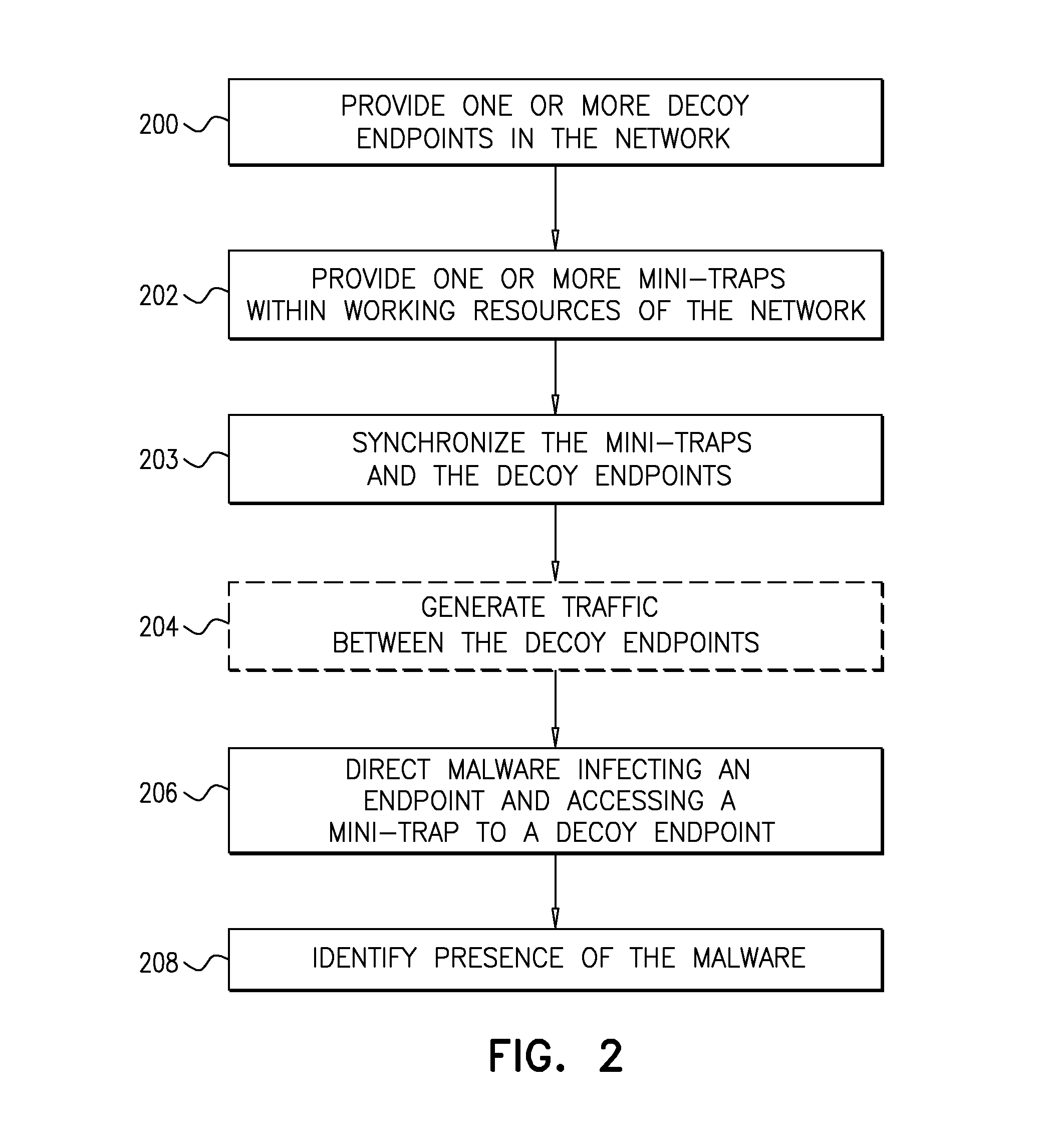 System and a Method for Identifying the Presence of Malware Using Mini-Traps Set At Network Endpoints