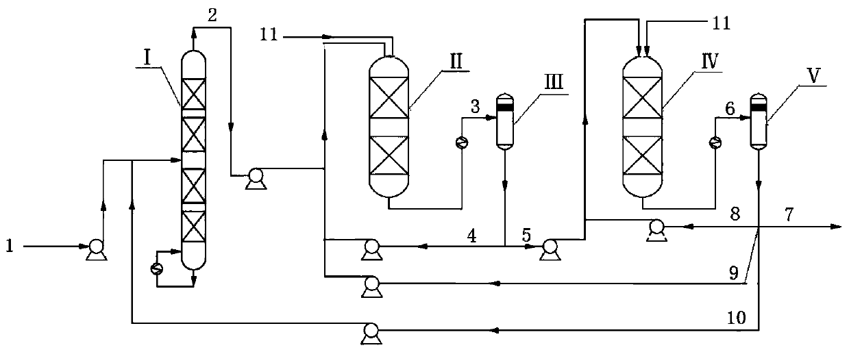 Hydrogenation method of C9 &lt; + &gt; fraction for pyrolysis gasoline