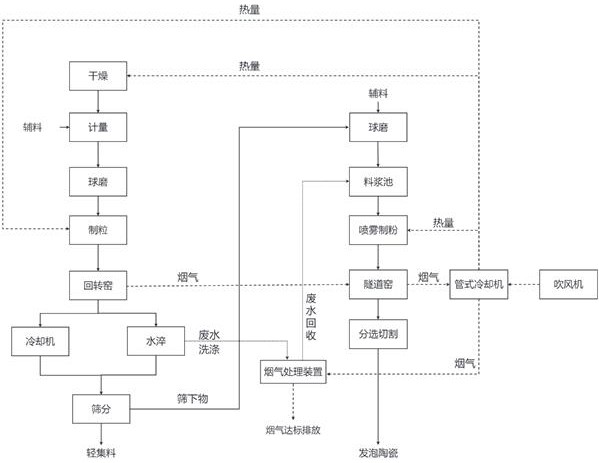 Two-step chromium slag detoxification formula and synergistic process