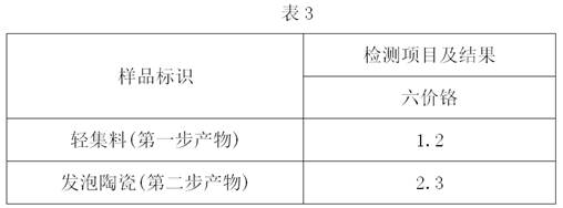 Two-step chromium slag detoxification formula and synergistic process