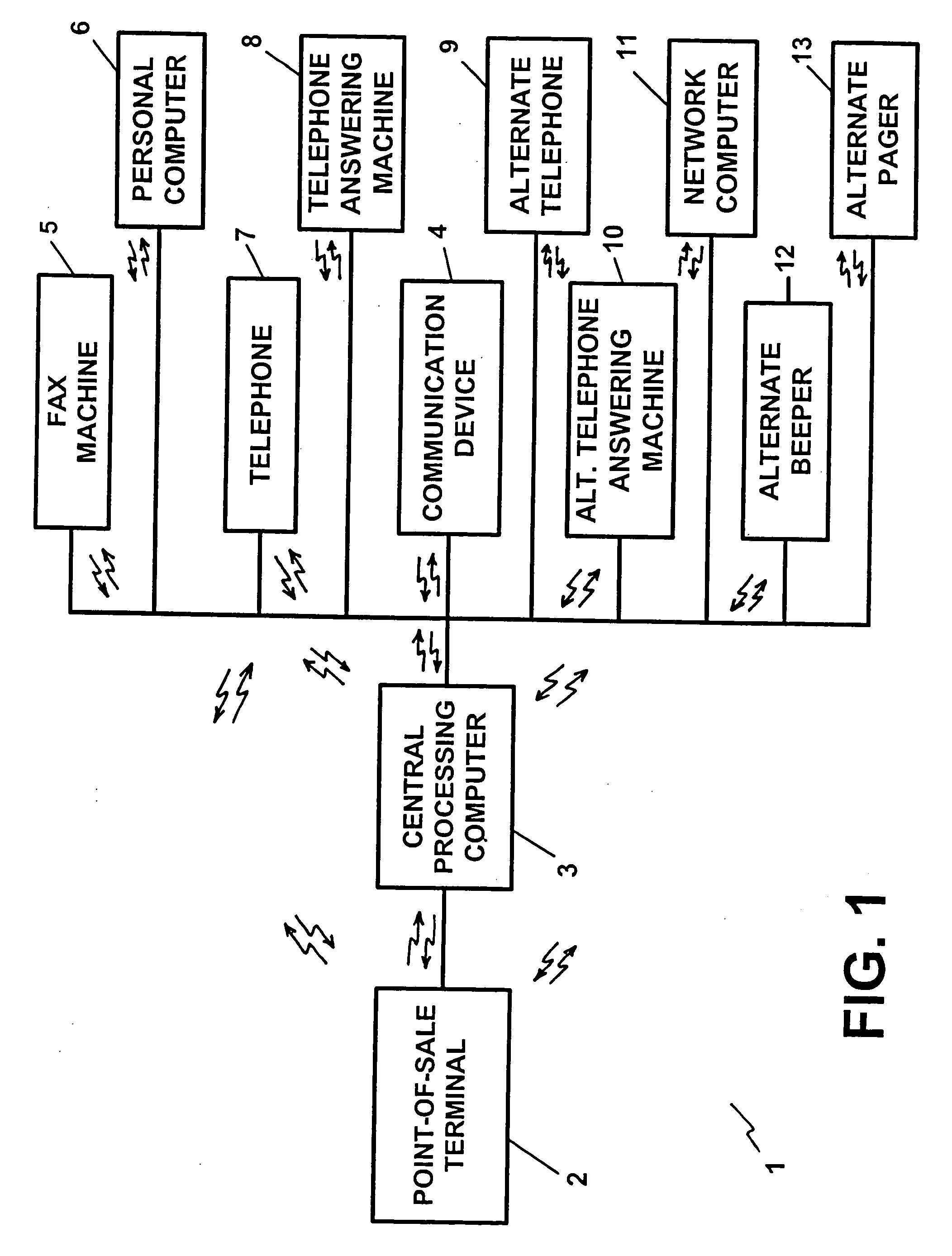 Transaction security apparatus and method