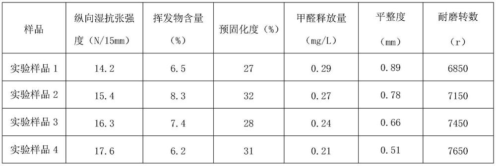 A kind of wear-resistant impregnated film paper and preparation method thereof