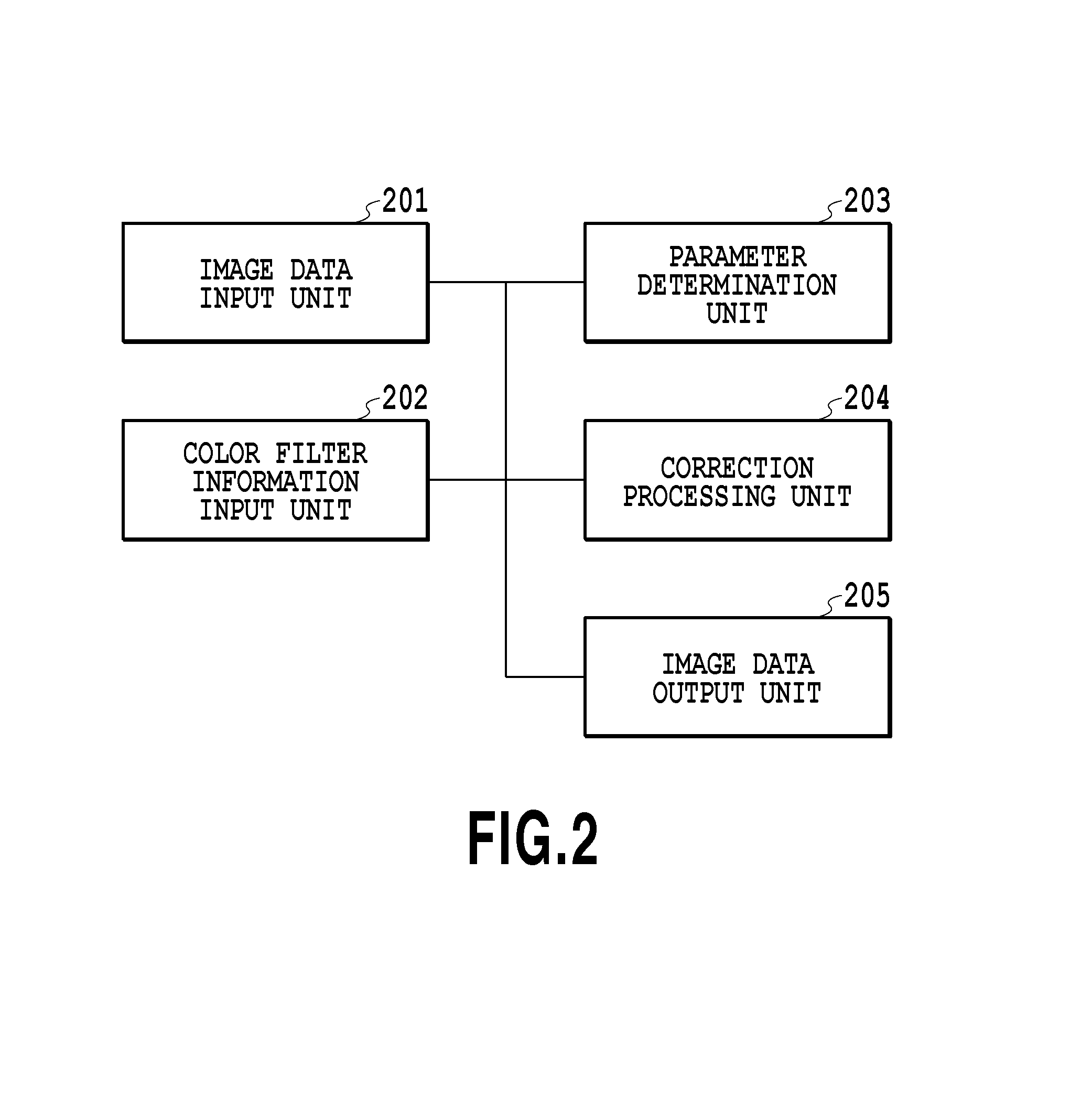 Image processing apparatus and image processing method