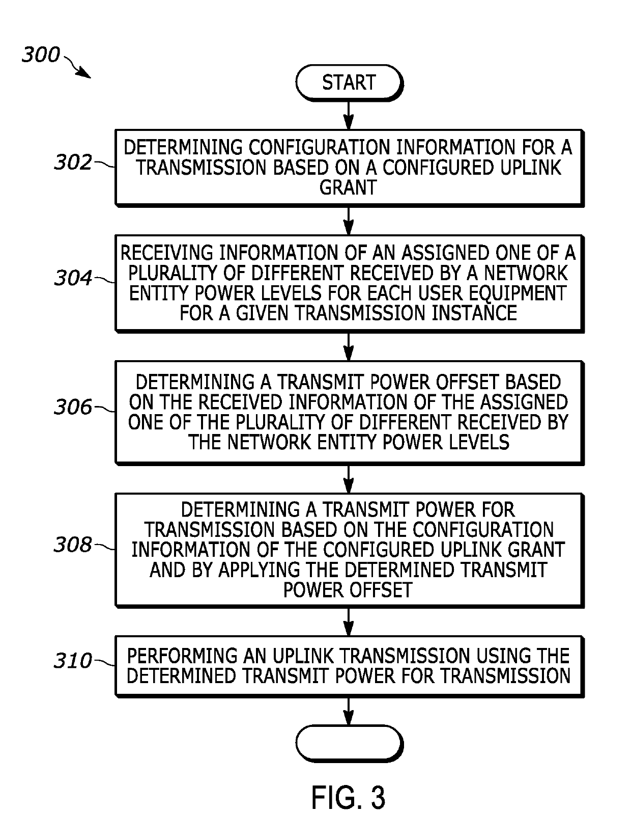 Method and Apparatus Having Power Control for Grant-Free Uplink Transmission