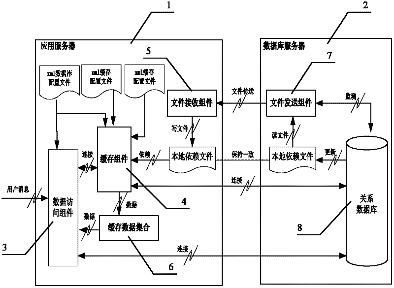 Method and system for realizing data consistency