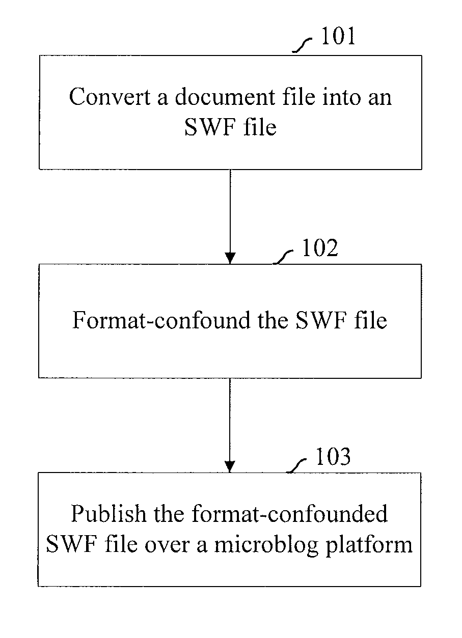 Microblog-based document file sharing method and device