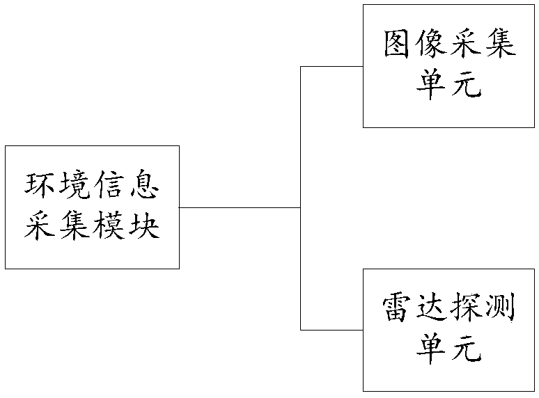 Automatic parking device and method