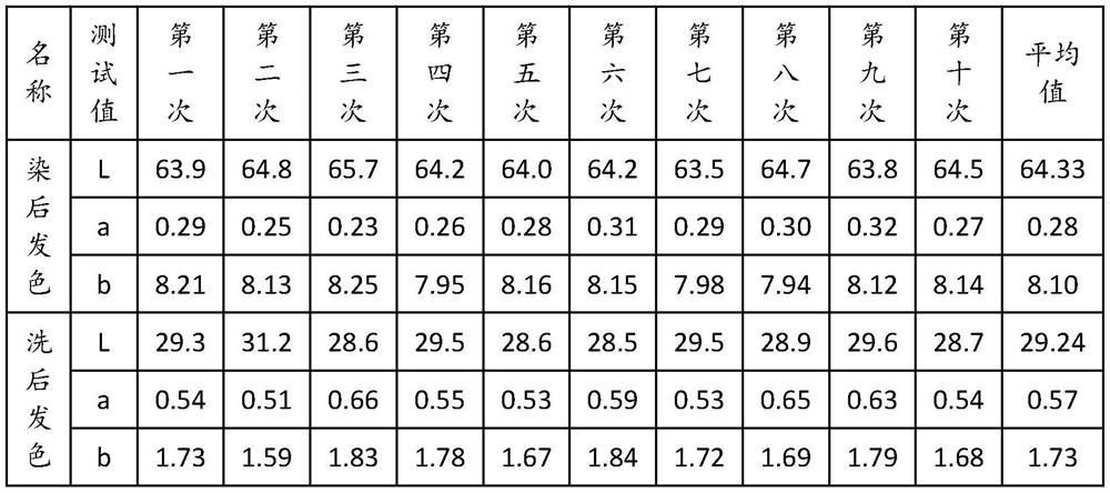 Hair dye containing saccharide compound