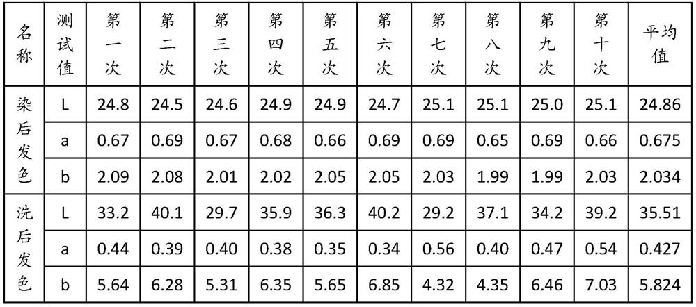 Hair dye containing saccharide compound