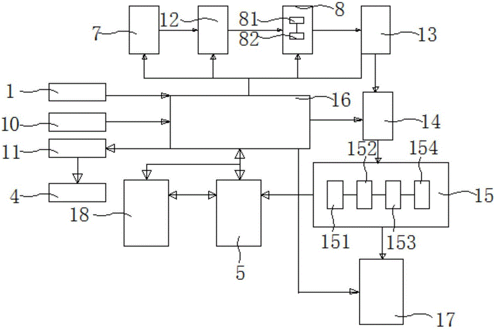 Intelligent key taking system for vehicle management