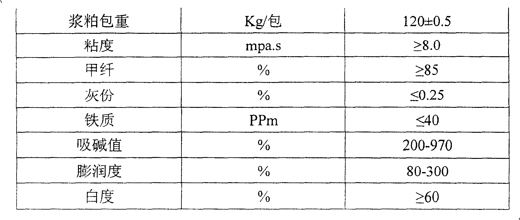 Composite cellulose pulp and method for producing same