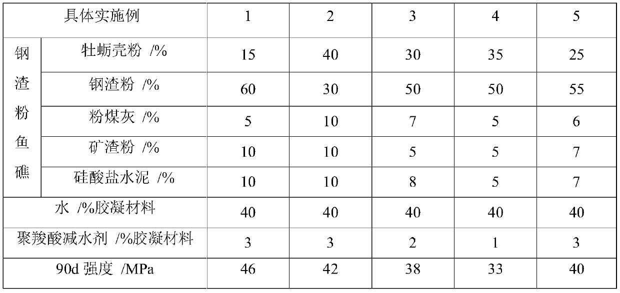 Steel slag powder artificial fish reef material and preparation method thereof