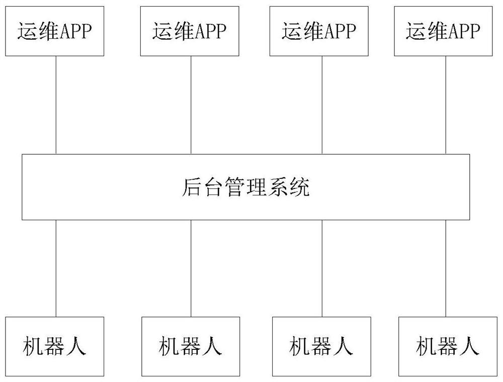 Robot alarm method and system