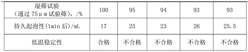 Fluroxypyr-mepthyl, 2,4-D isooctyl ester and florasulam compound suspending agent