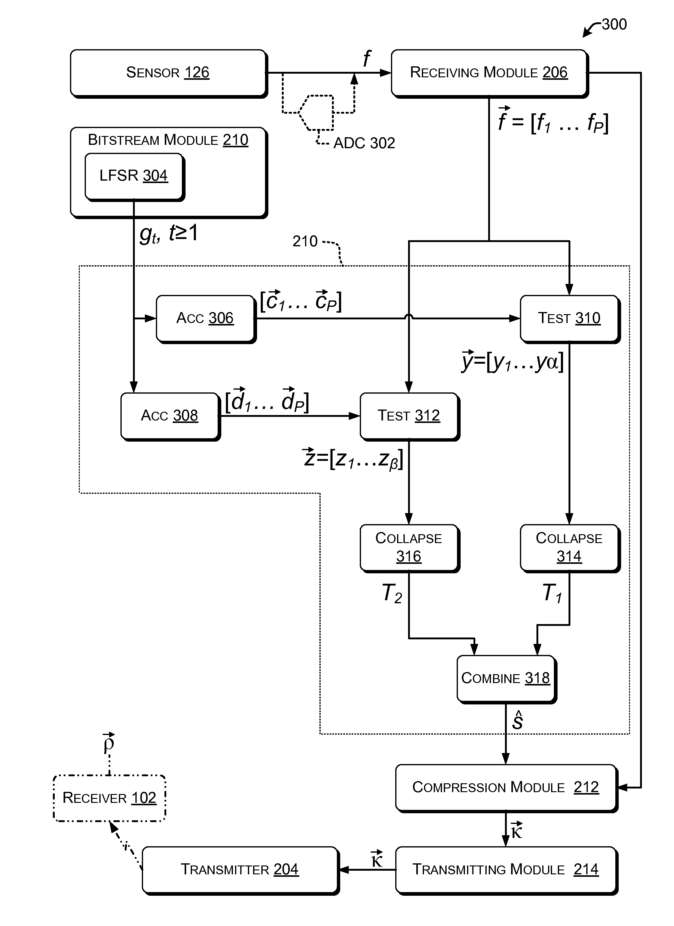 Sparsity estimation for data transmission