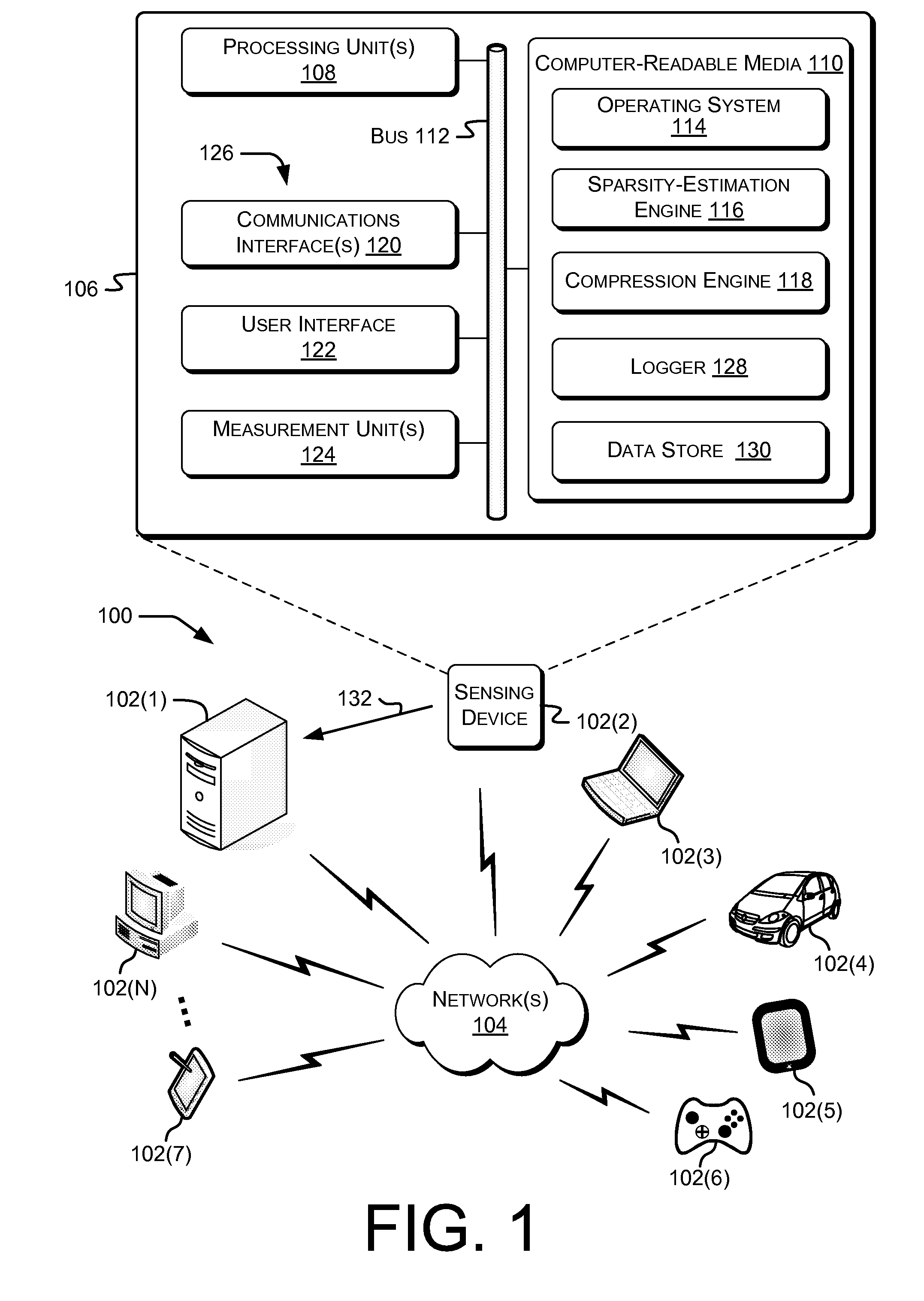 Sparsity estimation for data transmission