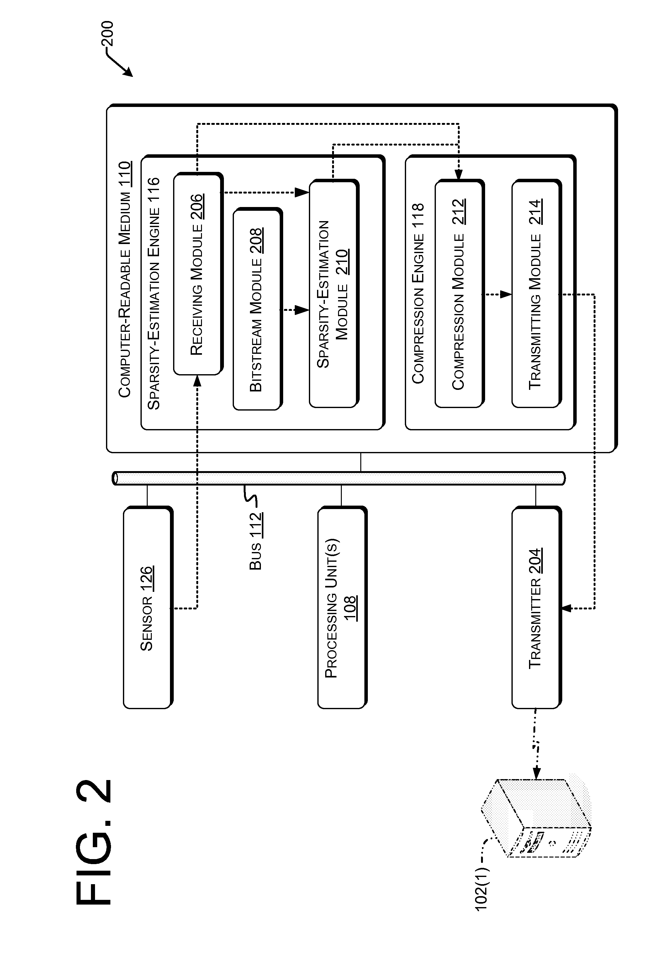 Sparsity estimation for data transmission