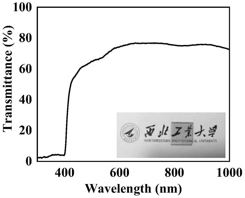 Perovskite transparent photovoltaic glass and preparation method thereof