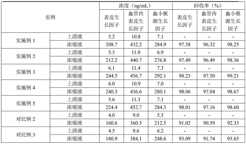 A kind of preparation method of umbilical cord mesenchymal stem cell factor freeze-dried powder