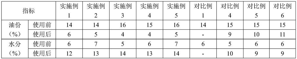 A kind of preparation method of umbilical cord mesenchymal stem cell factor freeze-dried powder