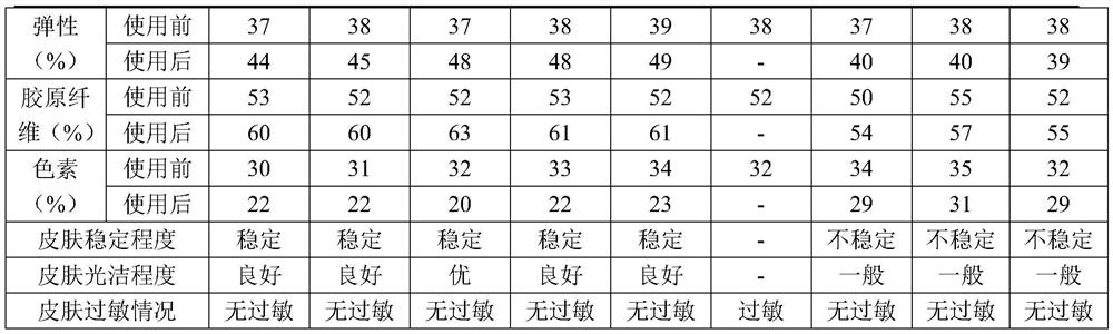 A kind of preparation method of umbilical cord mesenchymal stem cell factor freeze-dried powder