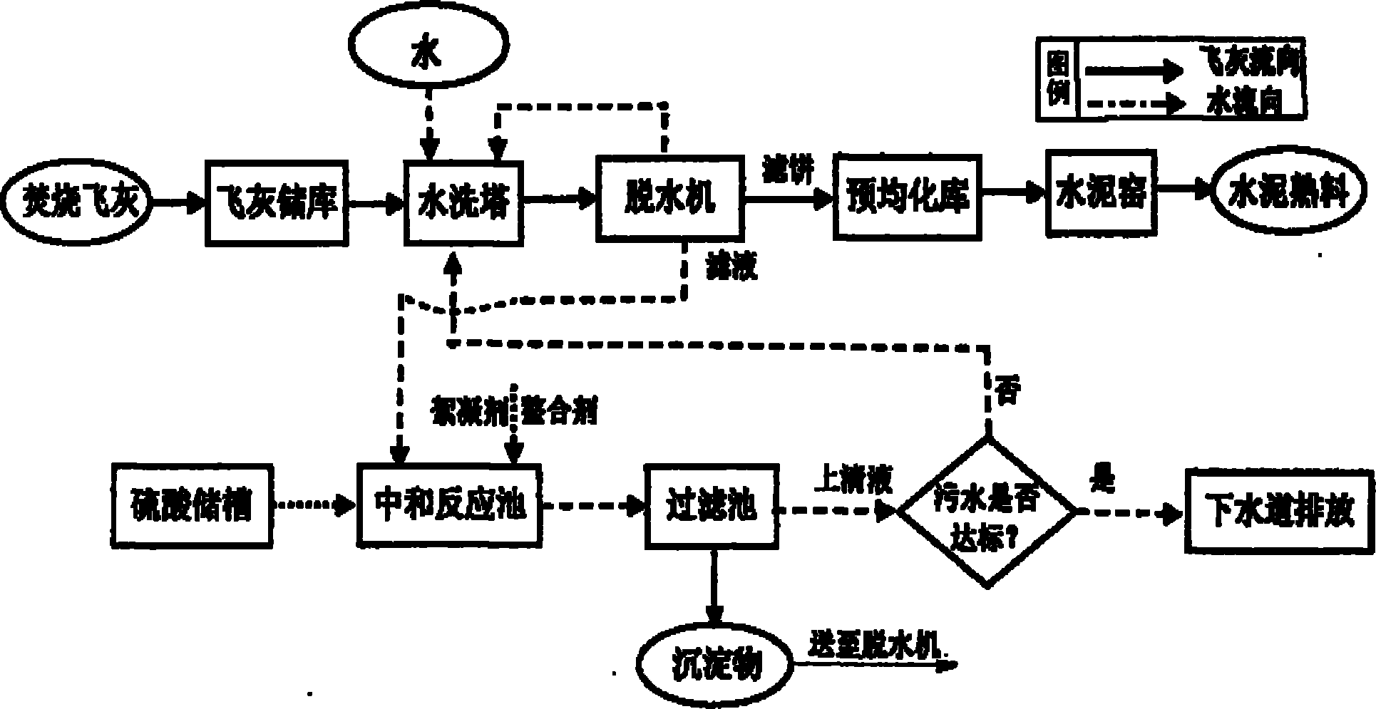 Cooperatively preprocessing method of solid waste incineration flying ash cement kiln of returned effluent