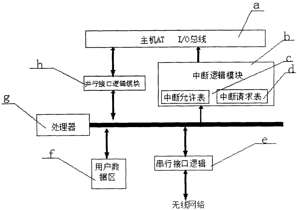 Wireless control-type digging machine