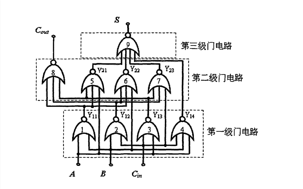 High-performance full-adder arithmetic element circuit