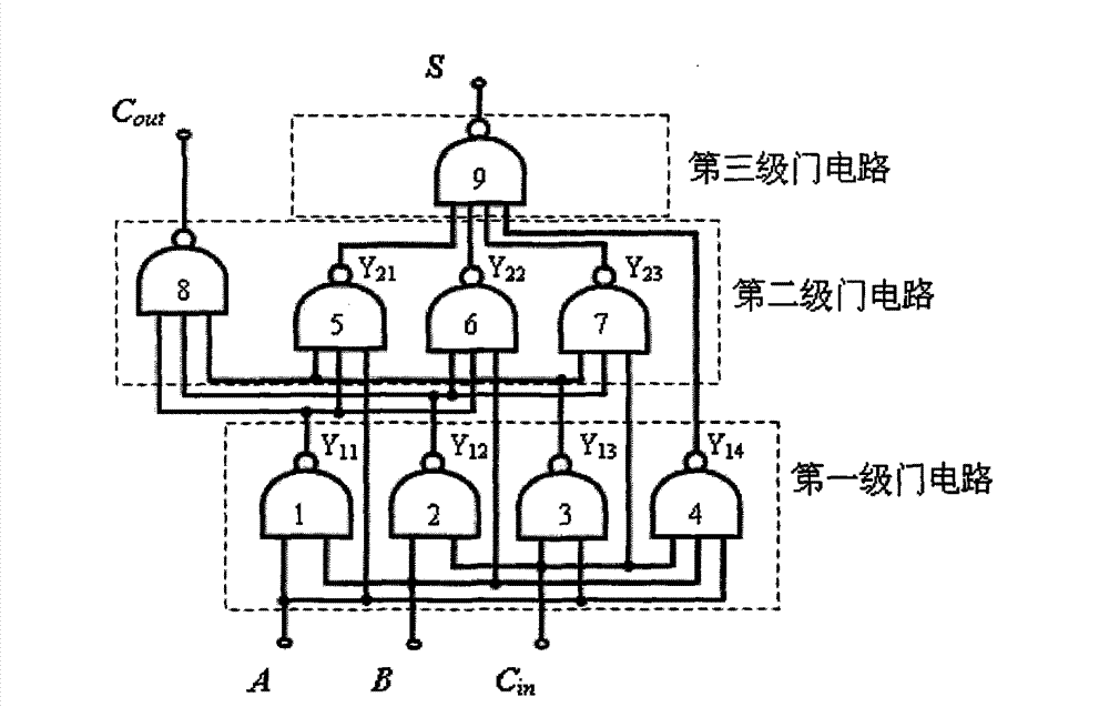 High-performance full-adder arithmetic element circuit