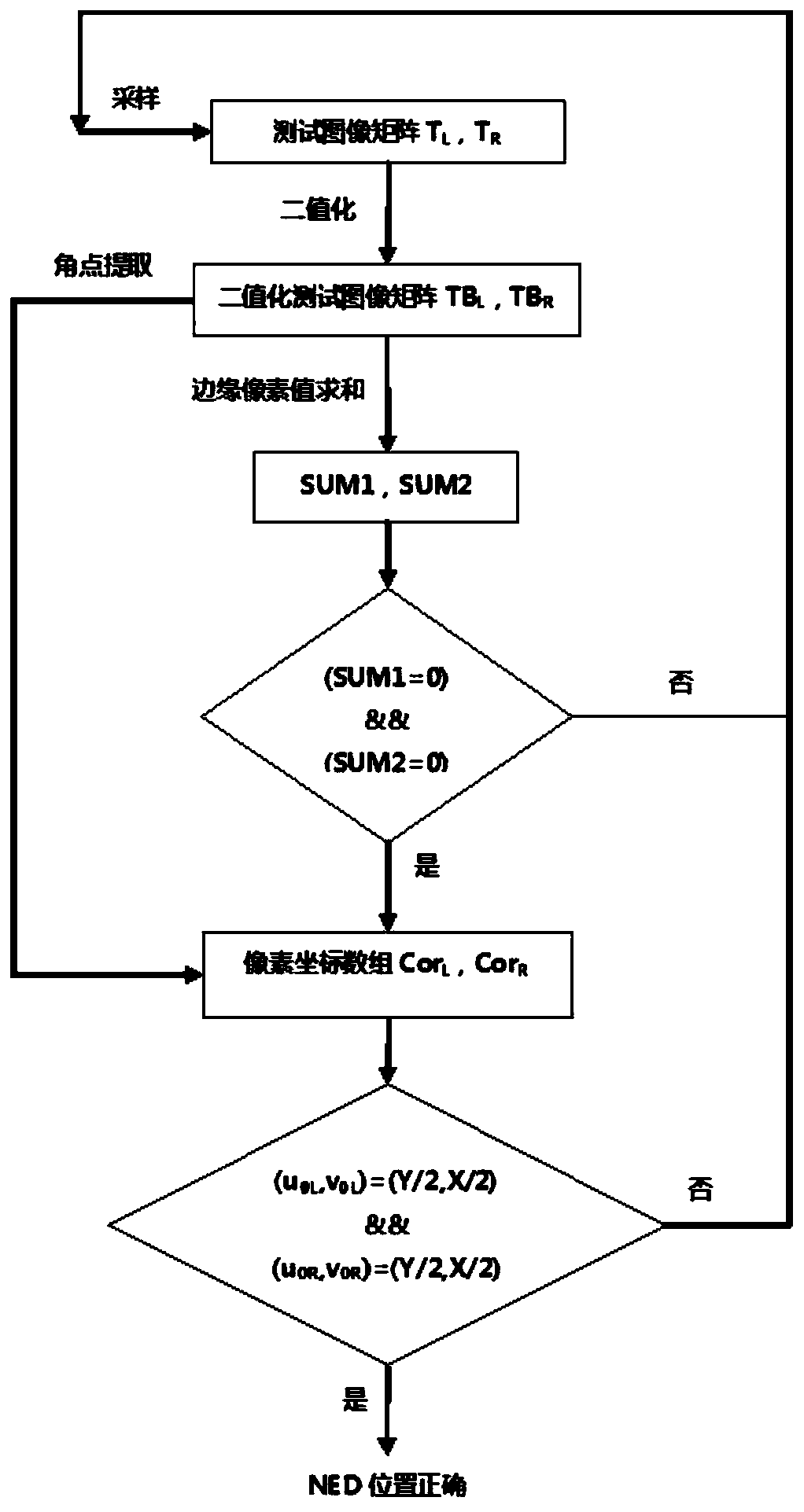 A method for measuring an eye-mounted display FOV