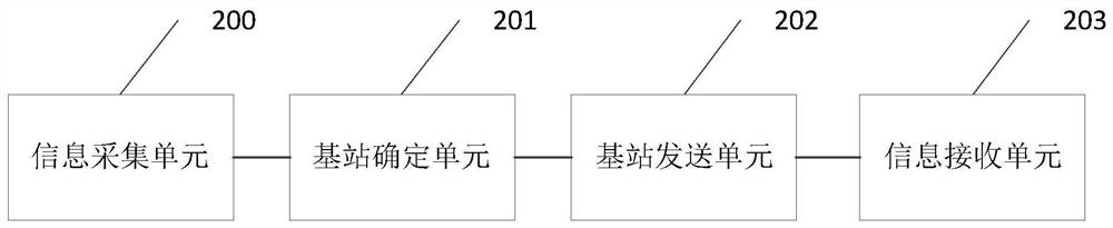 Navigation method and related components based on ibeacon Bluetooth positioning