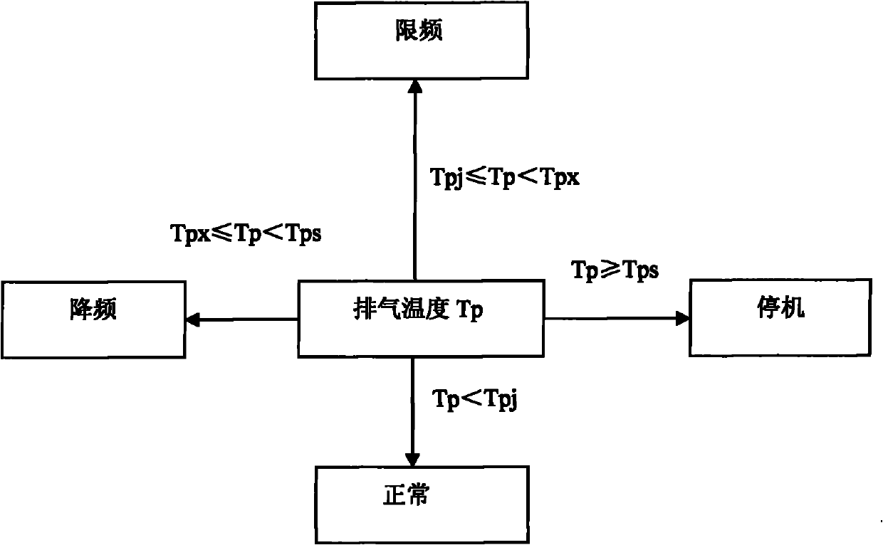 Method for intelligently controlling frequency of variable-frequency air-conditioner