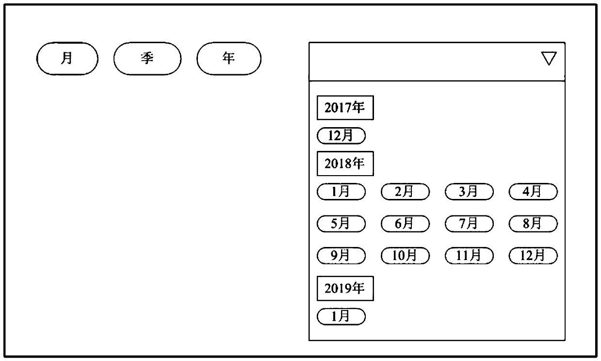 A component for dynamically displaying classification time and a time selection method