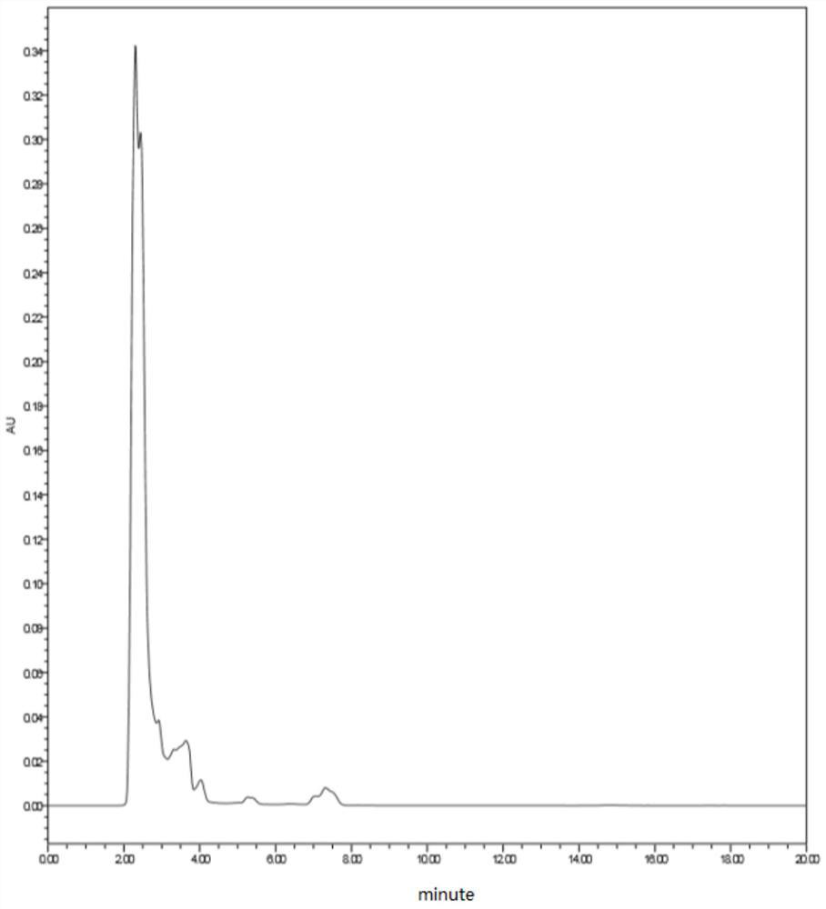 Synthesis method of chickpea dentin A