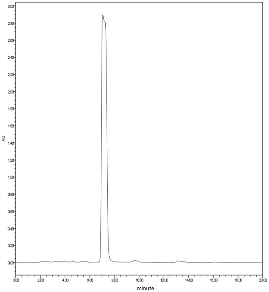 Synthesis method of chickpea dentin A