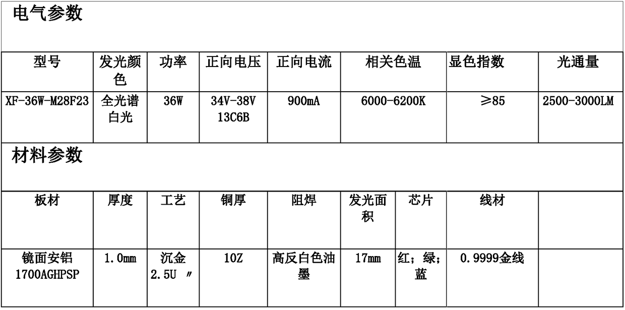 LED-COB plant growth light source