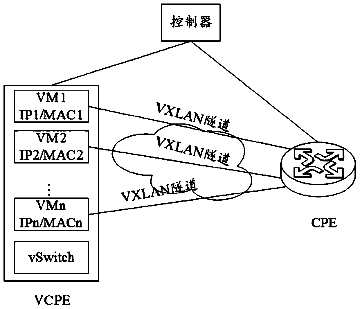 Message forwarding method and device