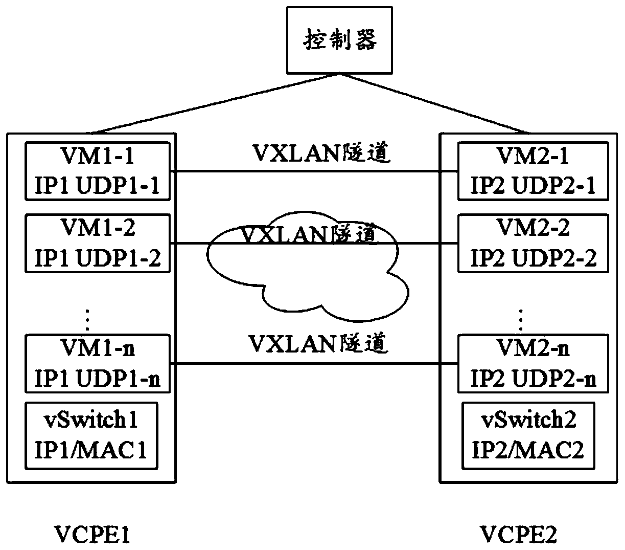 Message forwarding method and device