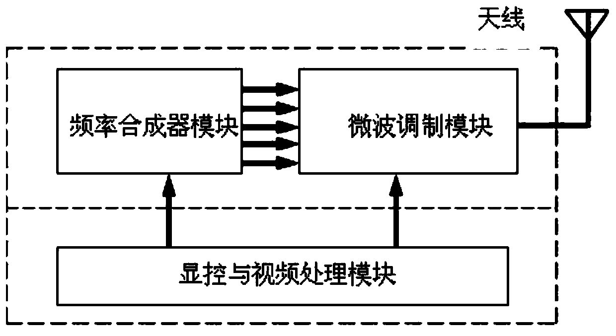 Tactical air navigation system external field beacon simulator