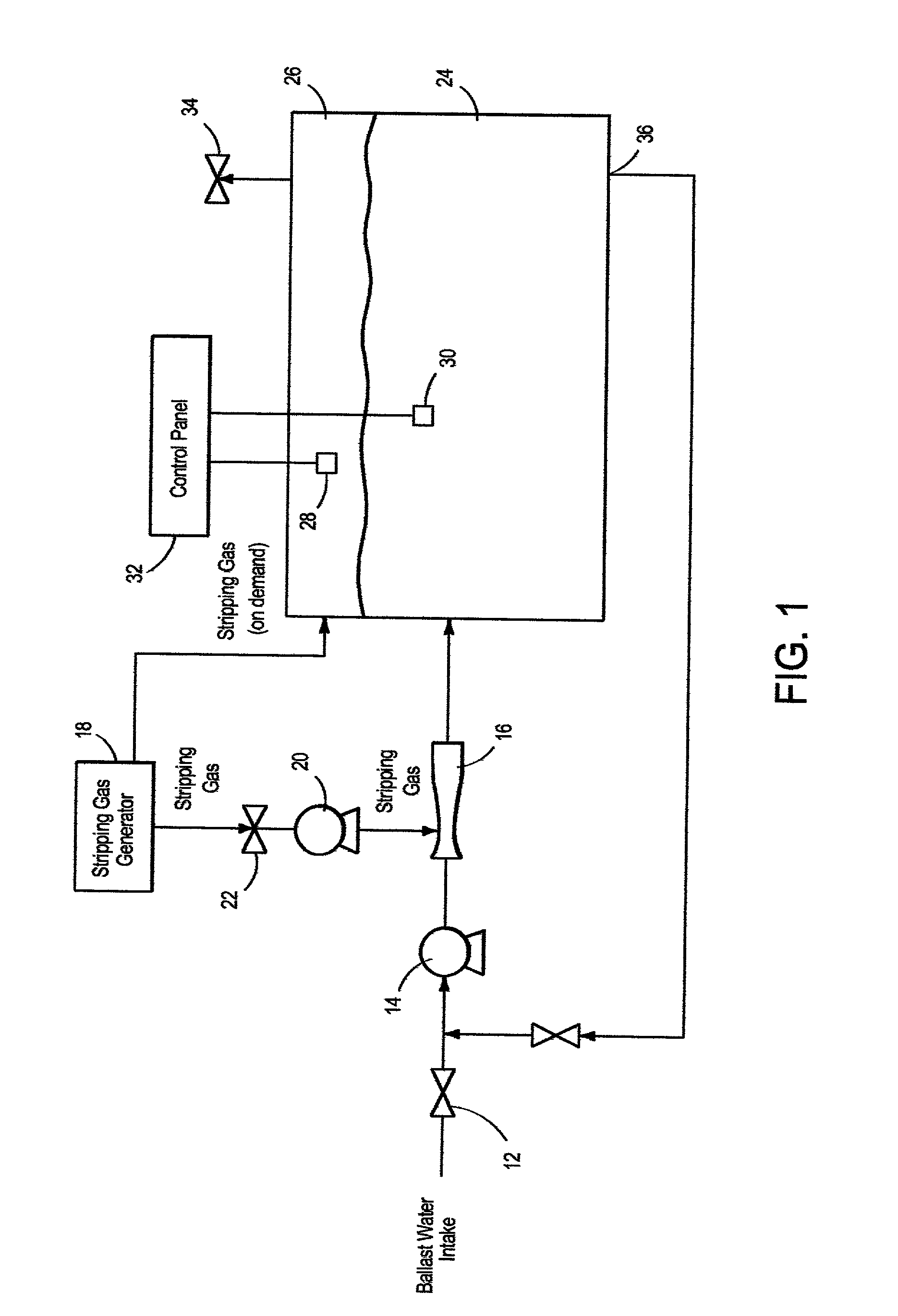 System and method of water treatment